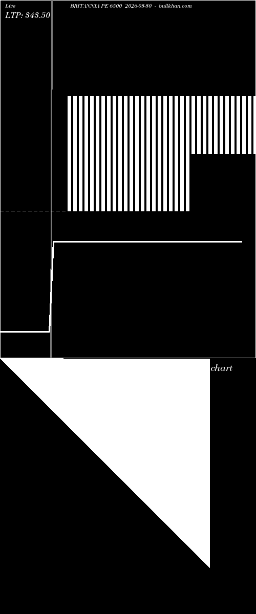  option chart BRITANNIA PE 6500 2026-03-30 