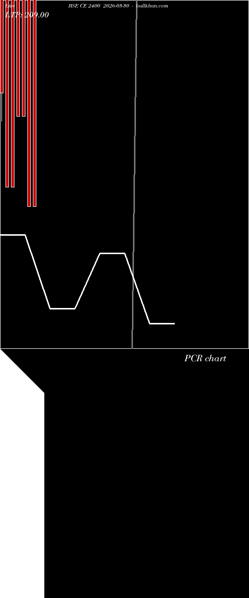  option chart BSE CE 2400 2026-03-30 
