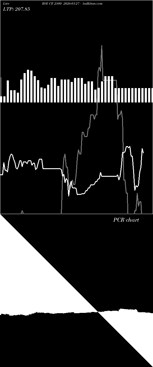  option chart BSE CE 2500 2026-01-27 