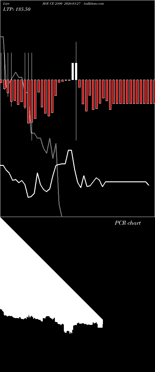  option chart BSE CE 2500 2026-01-27 