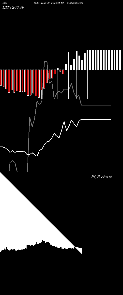  option chart BSE CE 2500 2026-03-30 