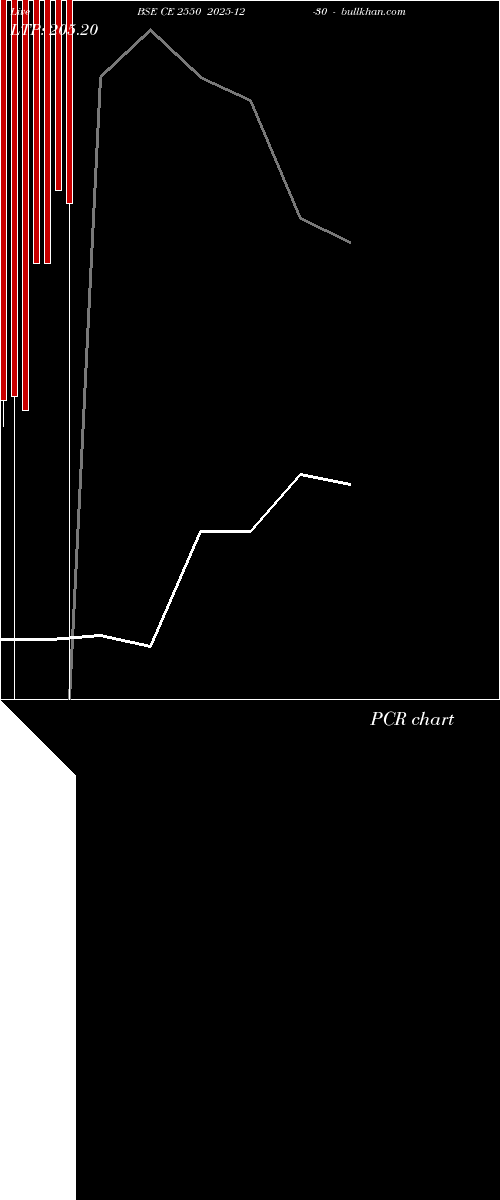  option chart BSE CE 2550 2025-12-30 