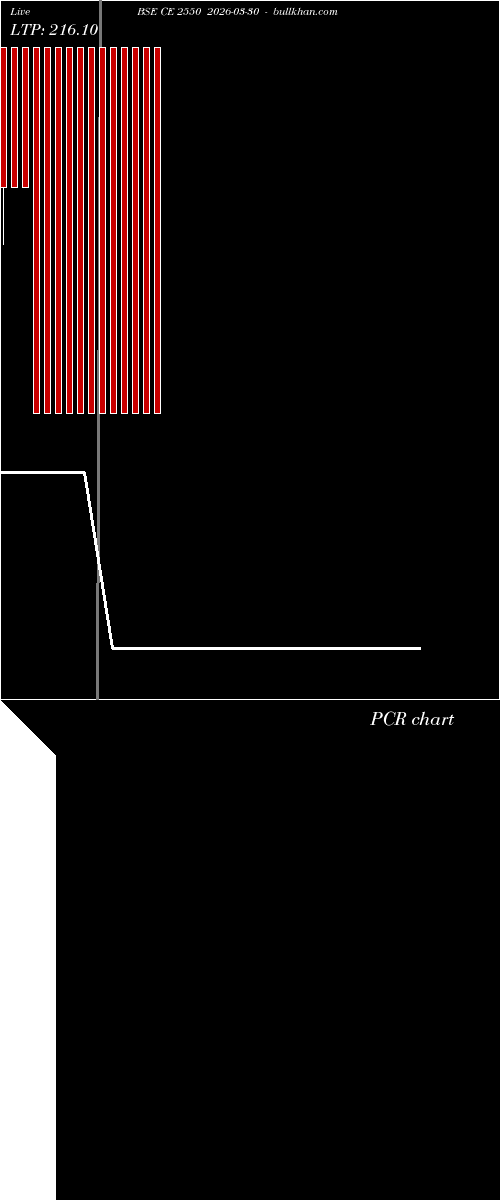  option chart BSE CE 2550 2026-03-30 