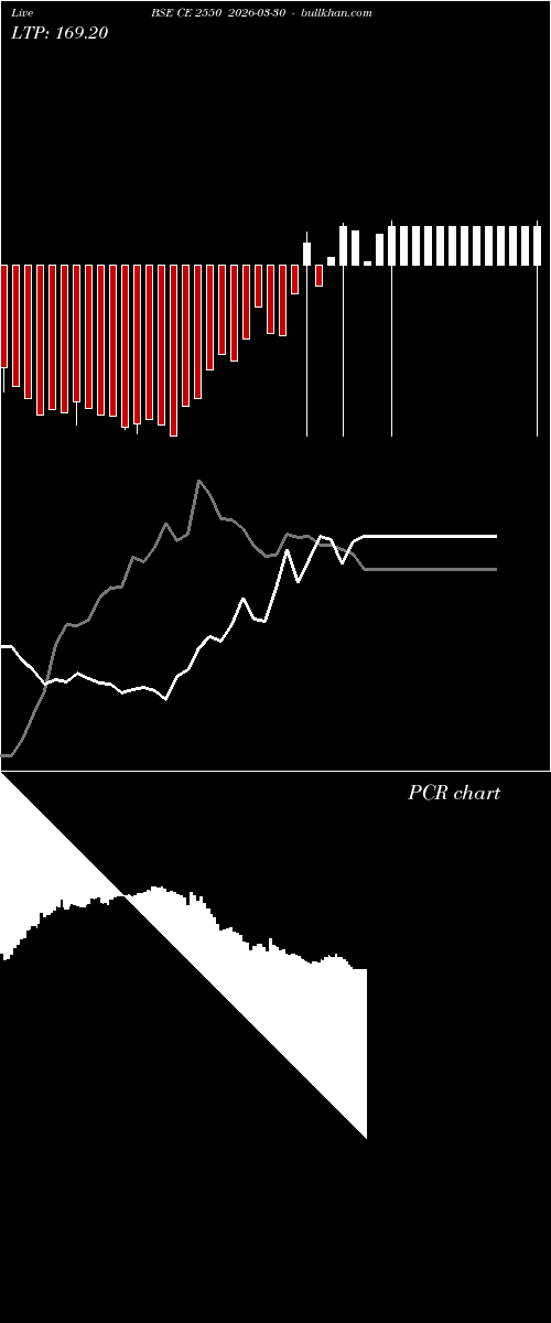  option chart BSE CE 2550 2026-03-30 