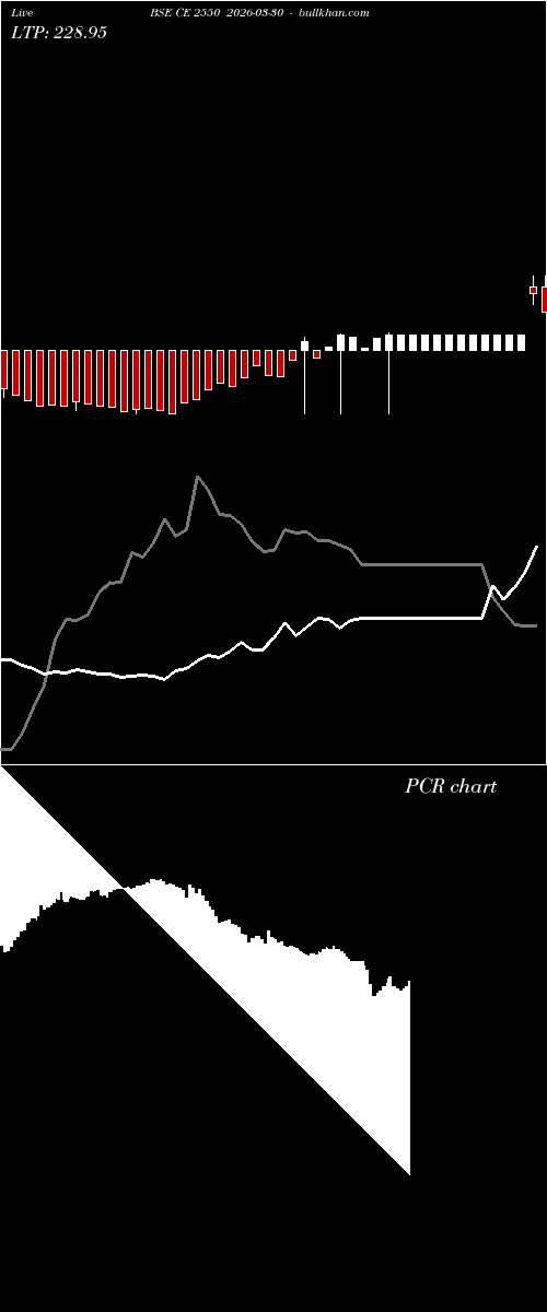  option chart BSE CE 2550 2026-03-30 
