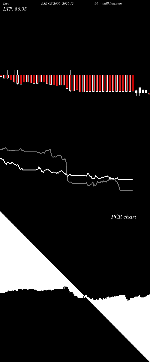  option chart BSE CE 2600 2025-12-30 