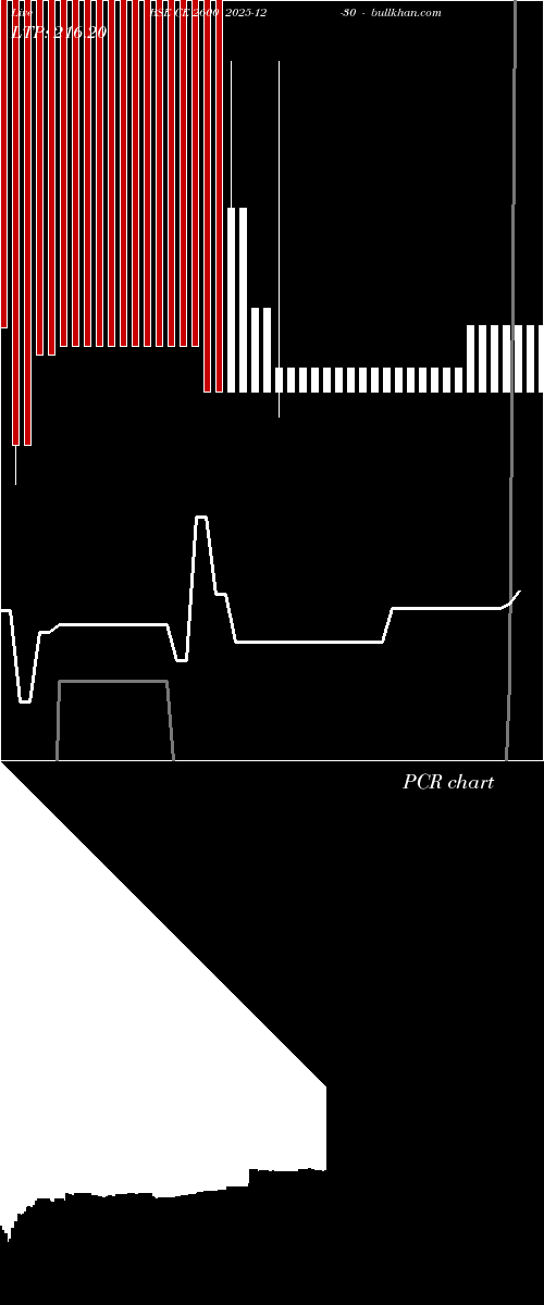  option chart BSE CE 2600 2025-12-30 