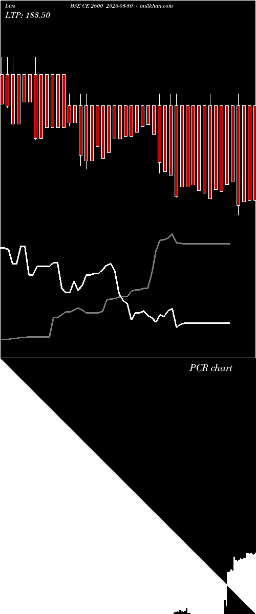 option chart BSE CE 2600 2026-03-30 