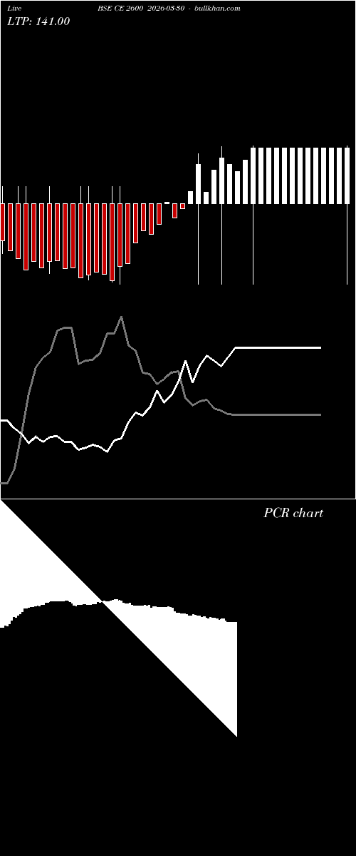  option chart BSE CE 2600 2026-03-30 
