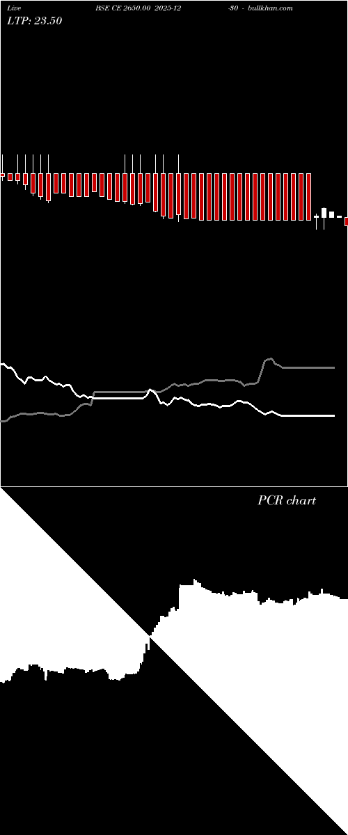  option chart BSE CE 2650.00 2025-12-30 