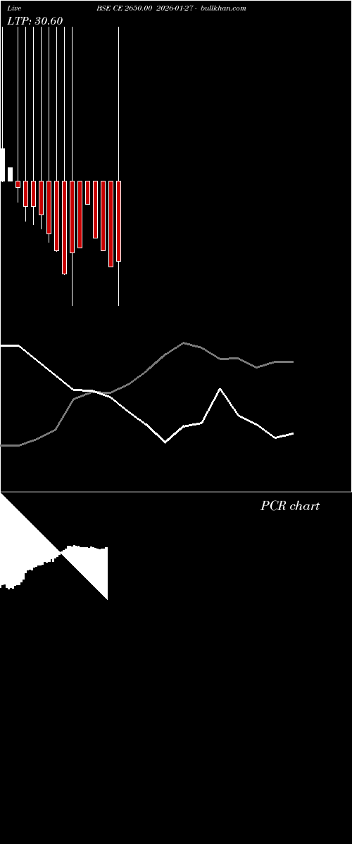  option chart BSE CE 2650.00 2026-01-27 