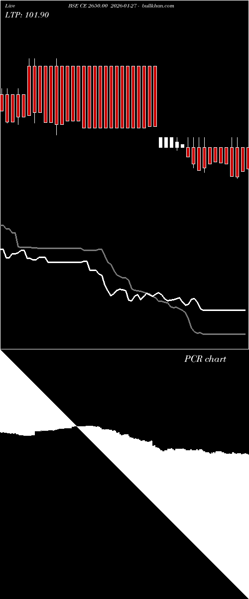  option chart BSE CE 2650.00 2026-01-27 
