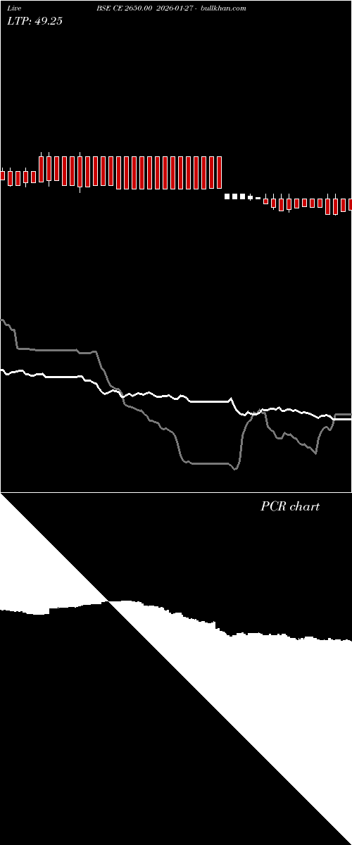  option chart BSE CE 2650.00 2026-01-27 