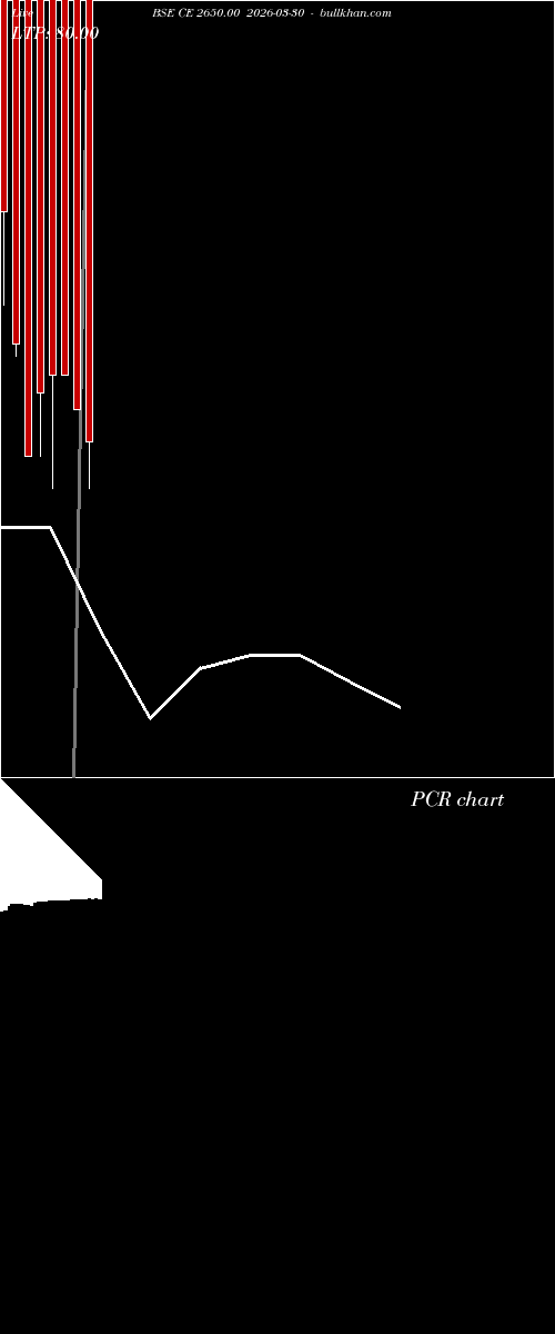  option chart BSE CE 2650.00 2026-03-30 