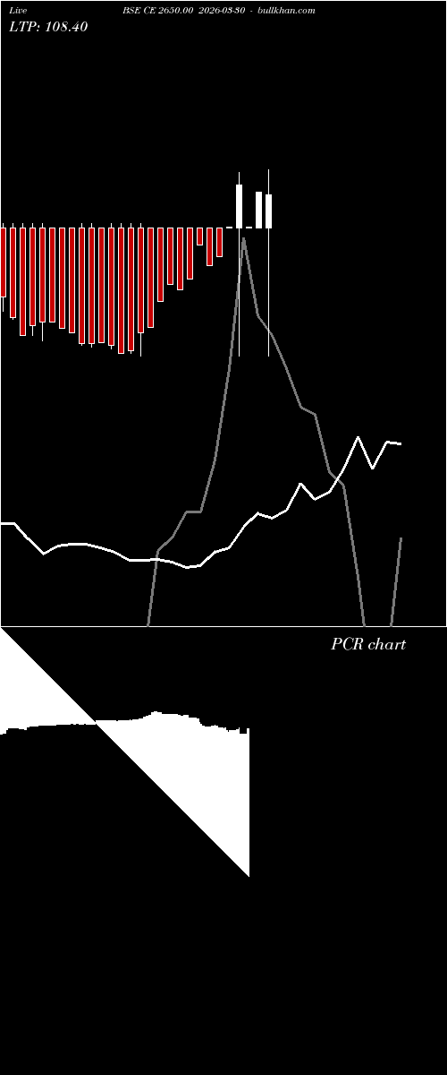  option chart BSE CE 2650.00 2026-03-30 