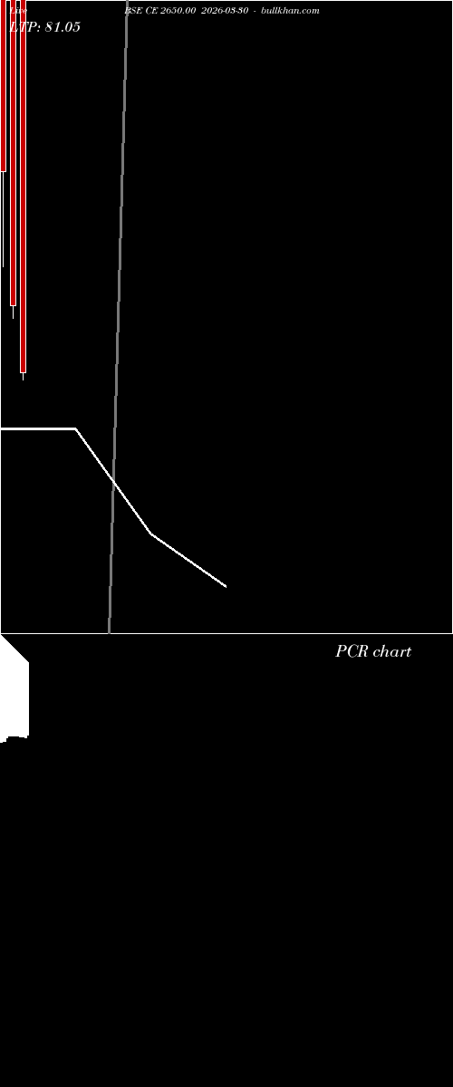  option chart BSE CE 2650.00 2026-03-30 