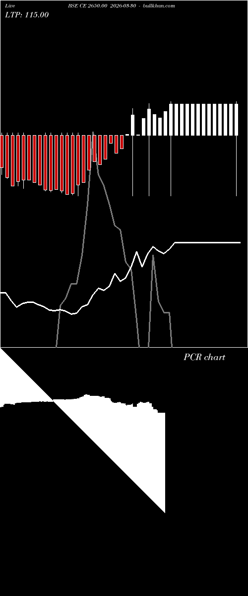  option chart BSE CE 2650.00 2026-03-30 