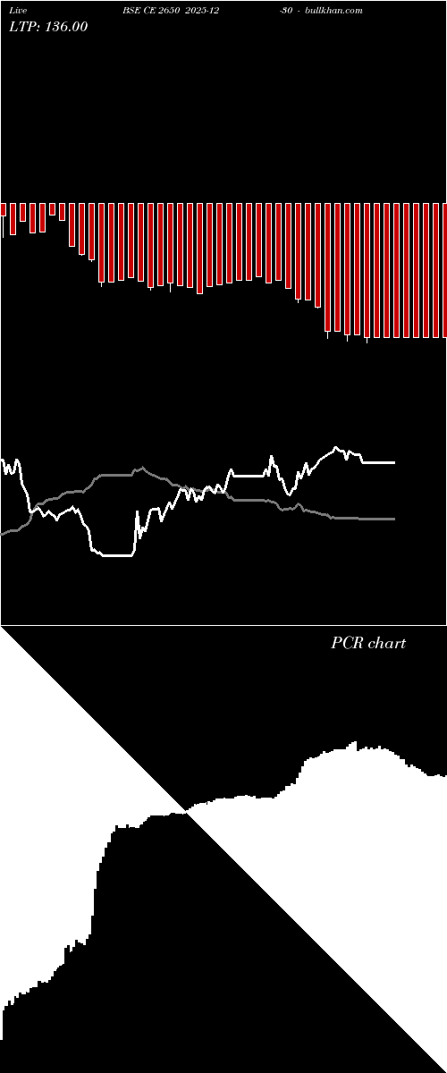  option chart BSE CE 2650 2025-12-30 