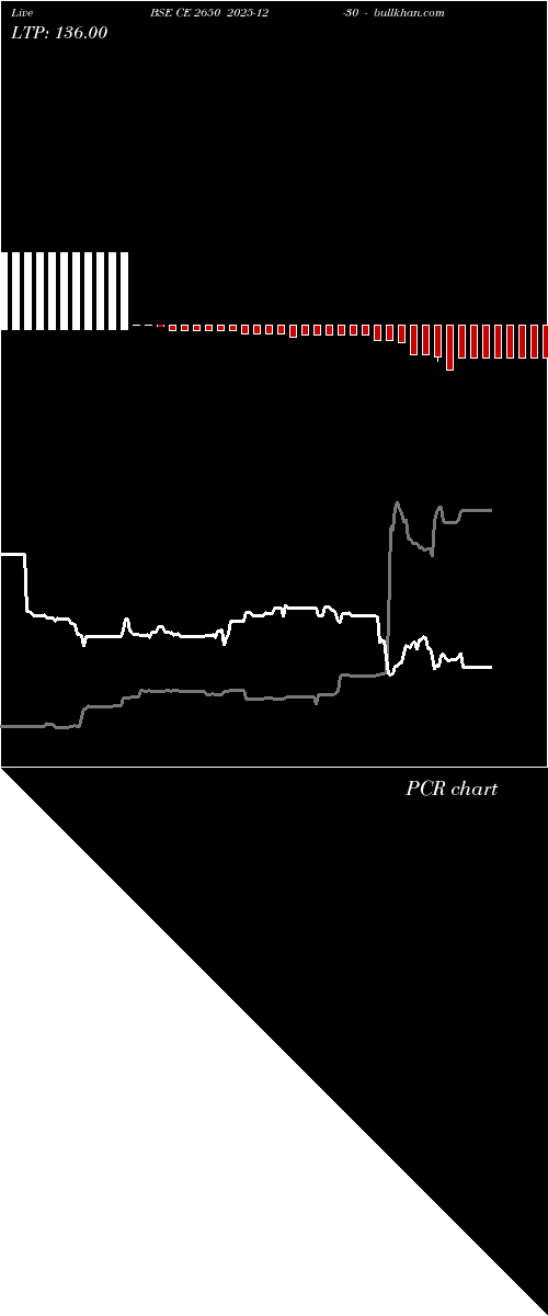  option chart BSE CE 2650 2025-12-30 