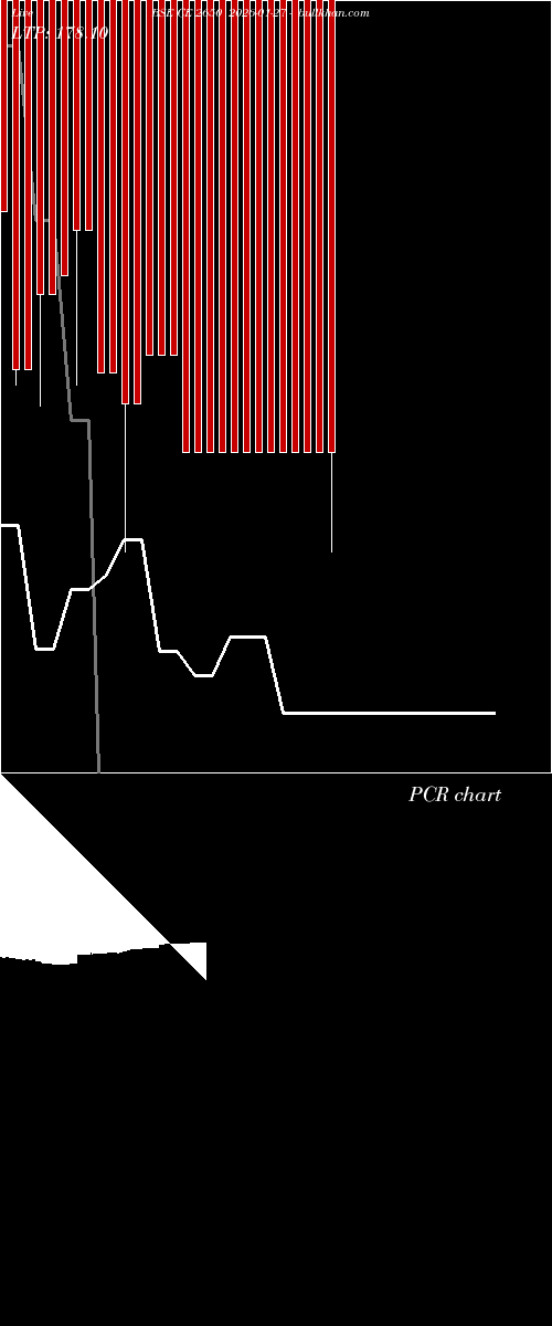  option chart BSE CE 2650 2026-01-27 