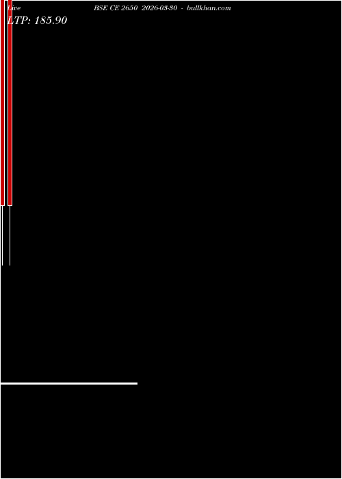  option chart BSE CE 2650 2026-03-30 