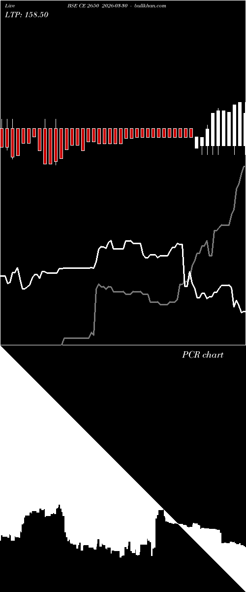  option chart BSE CE 2650 2026-03-30 