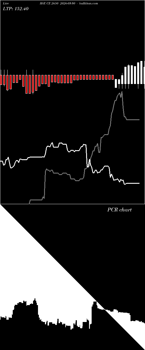  option chart BSE CE 2650 2026-03-30 