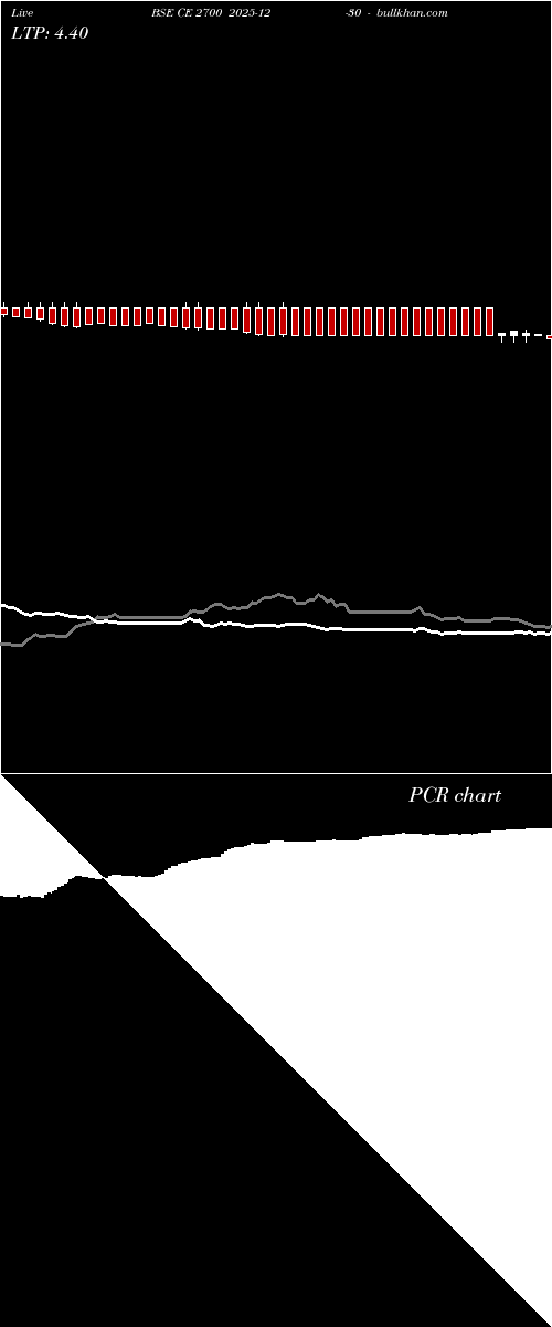  option chart BSE CE 2700 2025-12-30 