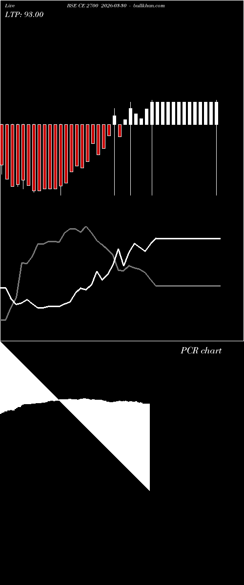  option chart BSE CE 2700 2026-03-30 