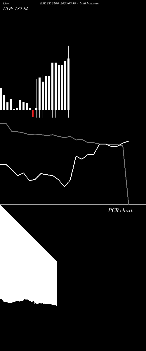  option chart BSE CE 2700 2026-03-30 