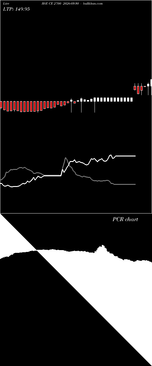  option chart BSE CE 2700 2026-03-30 