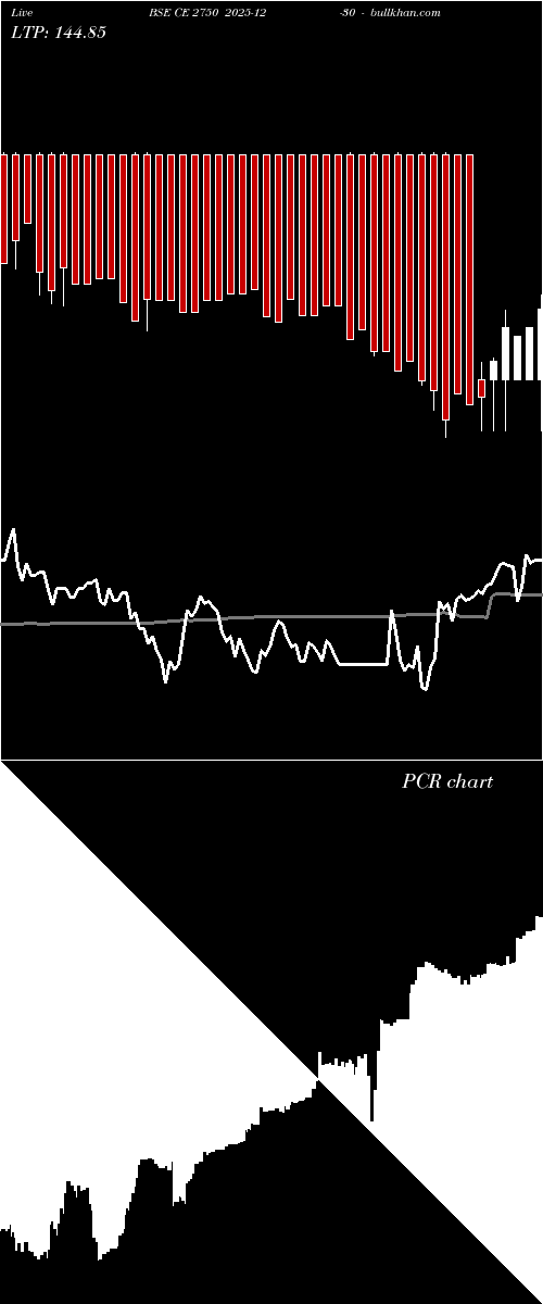  option chart BSE CE 2750 2025-12-30 