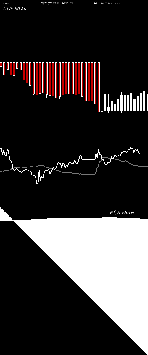  option chart BSE CE 2750 2025-12-30 