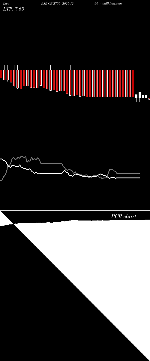  option chart BSE CE 2750 2025-12-30 