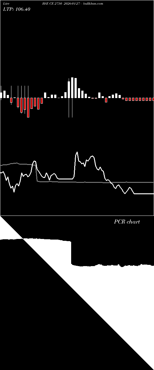  option chart BSE CE 2750 2026-01-27 