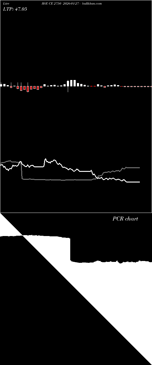  option chart BSE CE 2750 2026-01-27 