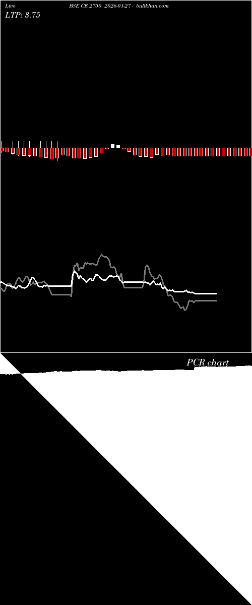  option chart BSE CE 2750 2026-01-27 
