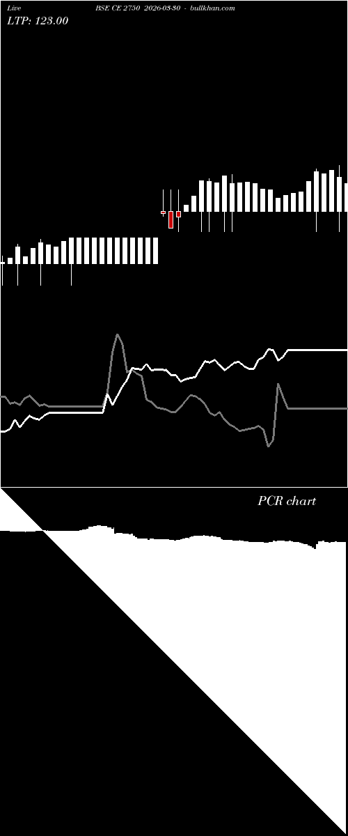  option chart BSE CE 2750 2026-03-30 