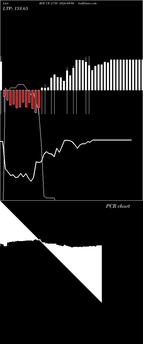  option chart BSE CE 2750 2026-03-30 