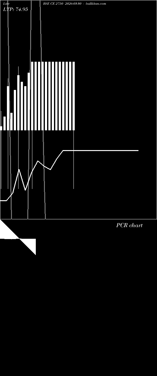  option chart BSE CE 2750 2026-03-30 