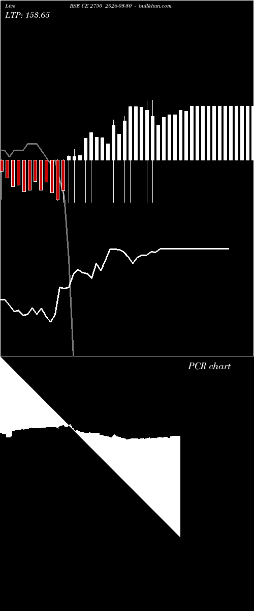  option chart BSE CE 2750 2026-03-30 