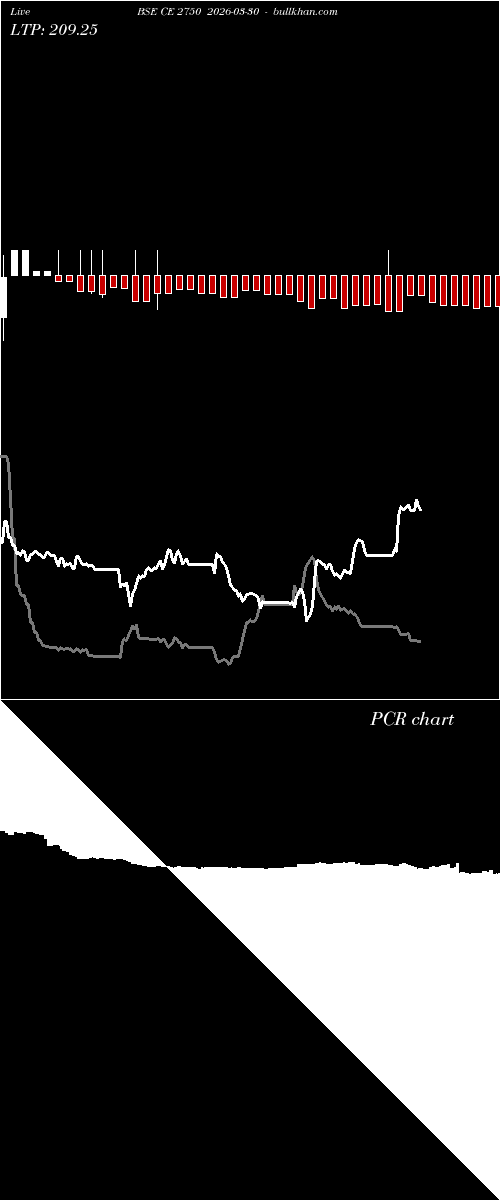  option chart BSE CE 2750 2026-03-30 