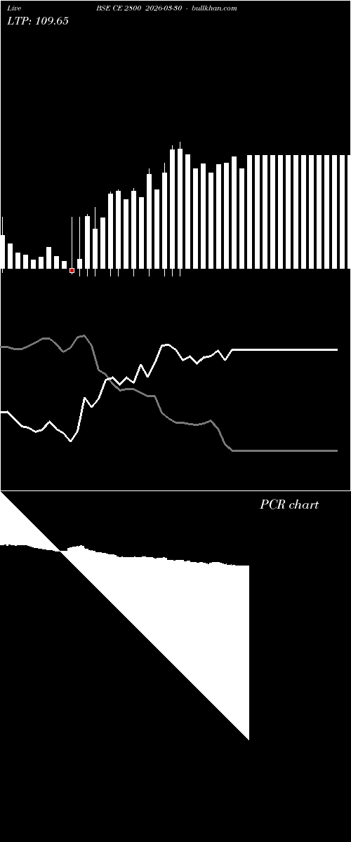 option chart BSE CE 2800 2026-03-30 