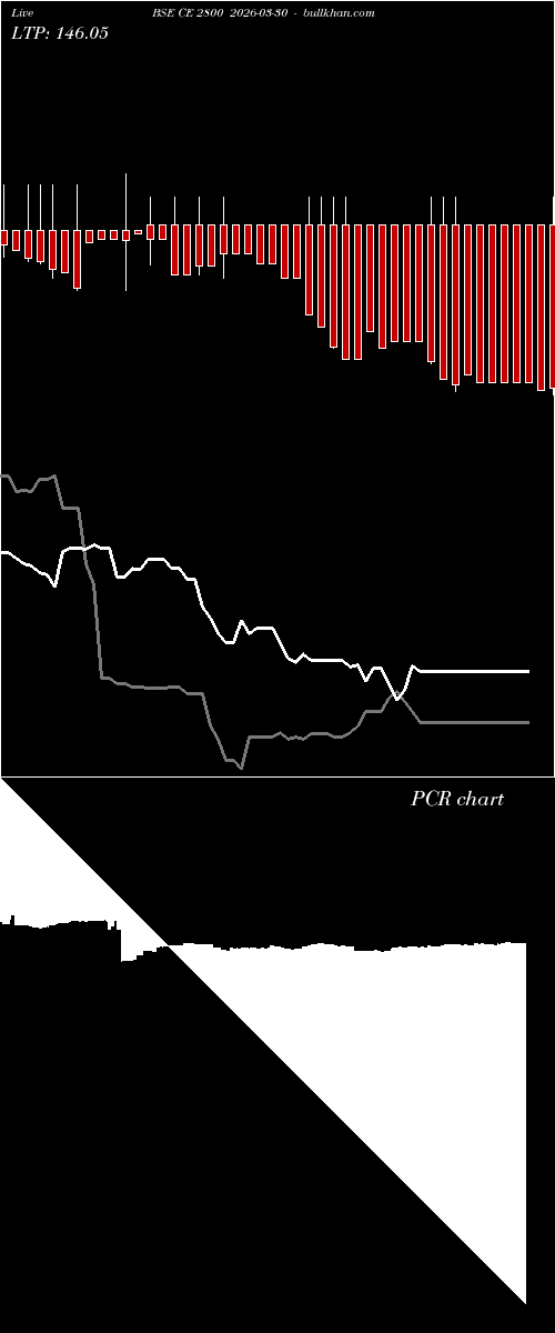  option chart BSE CE 2800 2026-03-30 