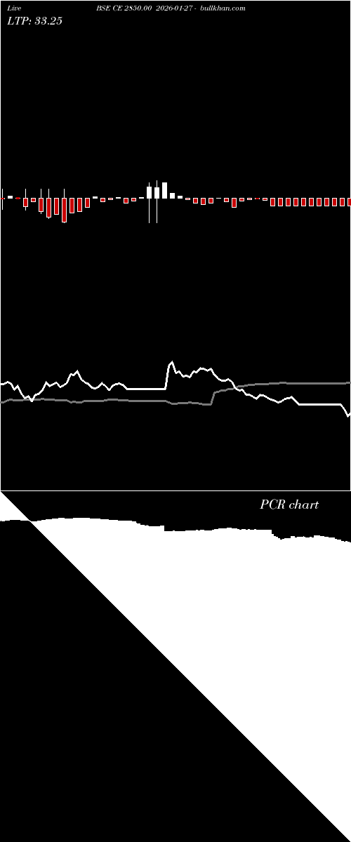  option chart BSE CE 2850.00 2026-01-27 