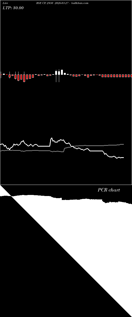  option chart BSE CE 2850 2026-01-27 