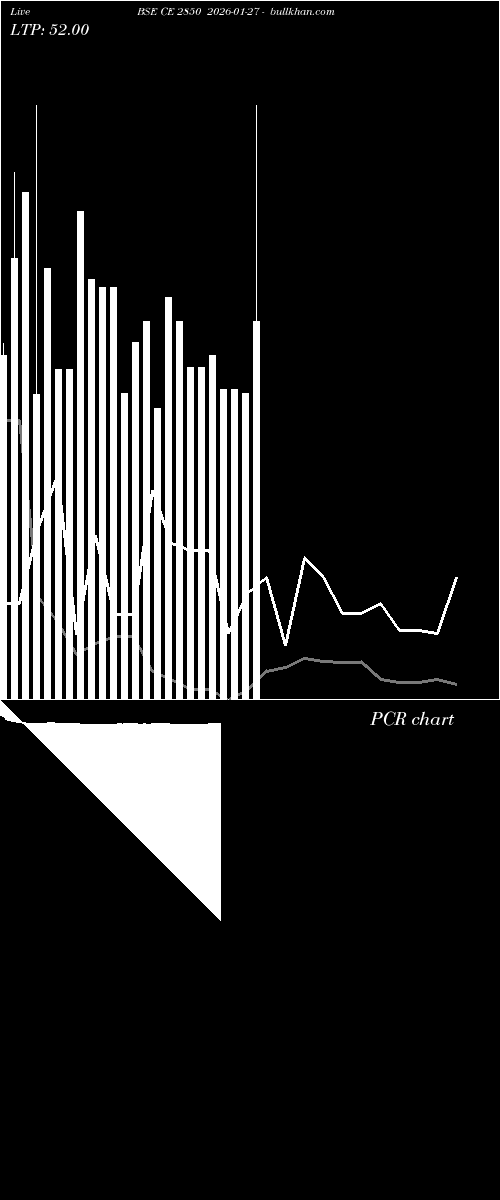  option chart BSE CE 2850 2026-01-27 