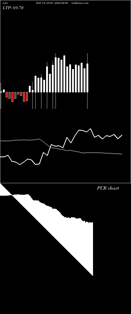  option chart BSE CE 2850 2026-03-30 