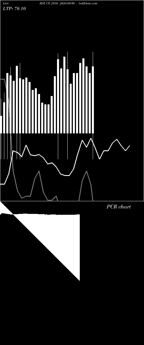  option chart BSE CE 2850 2026-03-30 