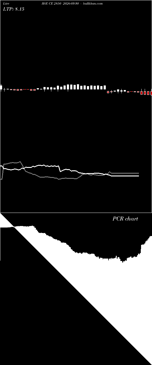  option chart BSE CE 2850 2026-03-30 